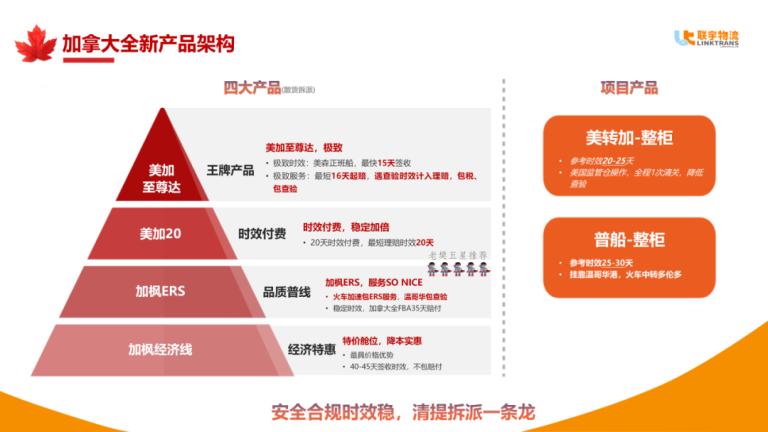 加拿大FBA发货怎么走?联宇加线全部满足,一步到位!出海安全感,一补到位!