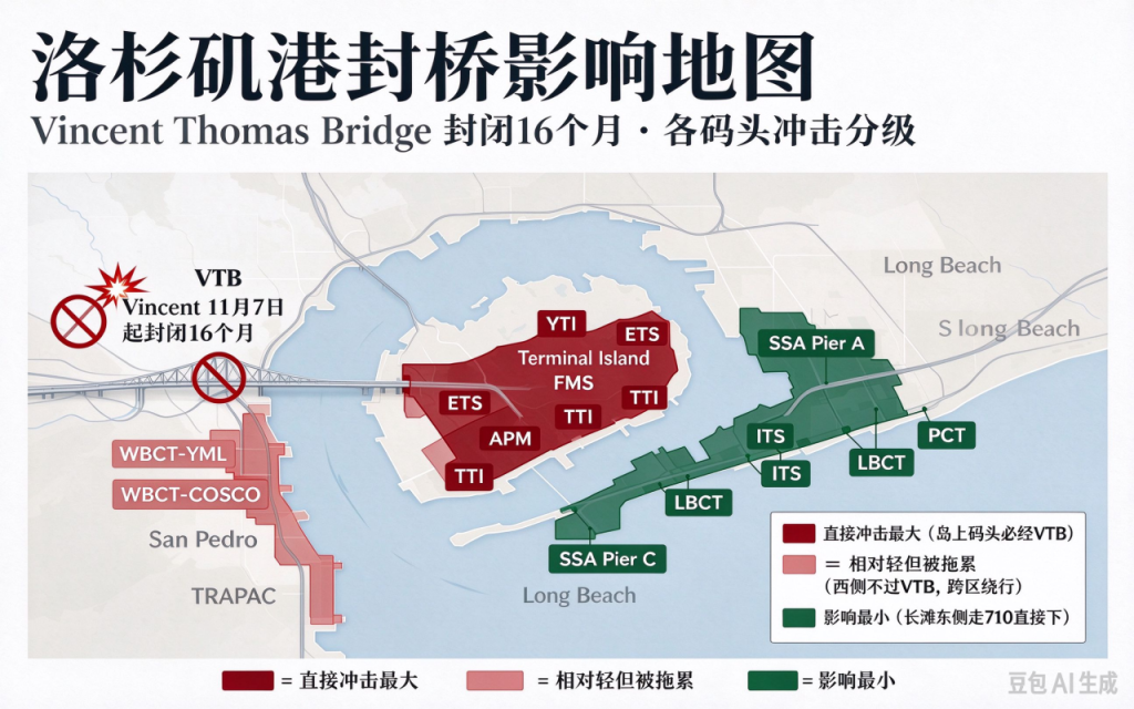 洛杉矶-文森特·托马斯大桥关闭16个月