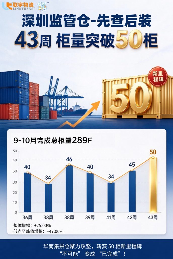 联宇物流-深圳监管仓“先查后装”第43周柜量突破50柜