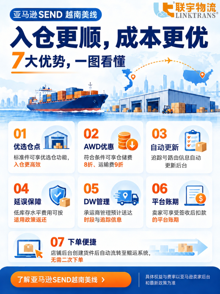 一图看懂 SEND 越南美线 7 大优势